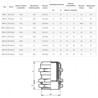 DP 13.5 / H choke